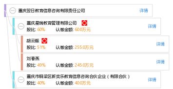 重庆翌日教育信息咨询有限责任公司 专业引领，助力教育信息咨询服务发展